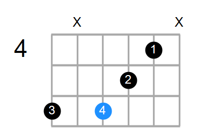 G#/A# Chord